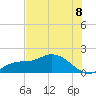 Tide chart for bascule bridge, Matlacha Pass, Florida on 2025/07/8
