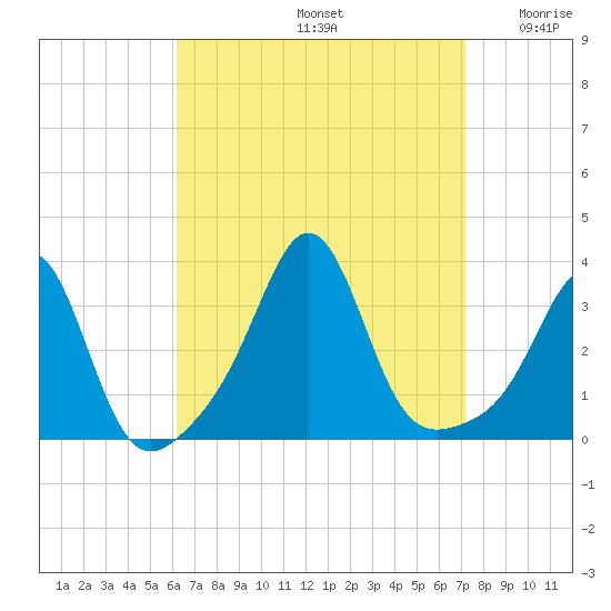 Tide chart for Mattapoisett on 2023/09/04
