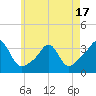 Tide chart for Mattapoisett, Massachusetts on 2025/05/17