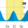 Tide chart for Mattapoisett, Massachusetts on 2025/05/30