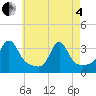Tide chart for Mattapoisett, Massachusetts on 2025/05/4