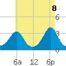 Tide chart for Mattapoisett, Massachusetts on 2025/05/8