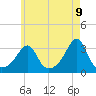 Tide chart for Mattapoisett, Massachusetts on 2025/05/9