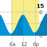 Tide chart for Mattituck Inlet, New York on 2023/08/15