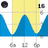 Tide chart for Mattituck Inlet, New York on 2023/08/16