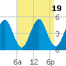Tide chart for Mattituck Inlet, New York on 2023/08/19