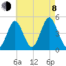 Tide chart for Mattituck Inlet, New York on 2023/08/8