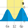 Tide chart for Mattituck Inlet, New York on 2023/08/9