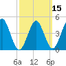Tide chart for Mattituck Inlet, New York on 2025/03/15