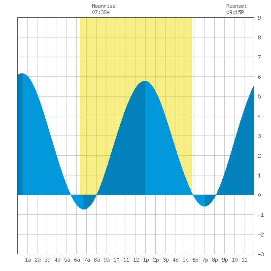 Tide chart for Mattituck Inlet on 2025/03/02