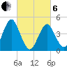 Tide chart for Mattituck Inlet, New York on 2025/03/6