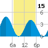 Tide chart for Mauricetown, Maurice River, New Jersey on 2024/02/15