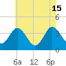 Tide chart for Mauricetown, Maurice River, New Jersey on 2024/06/15