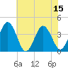 Tide chart for Mauricetown, Maurice River, New Jersey on 2025/07/15