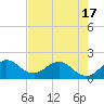 Tide chart for Mayan Lake, Florida on 2021/05/17