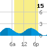 Tide chart for Mayan Lake, Florida on 2023/03/15