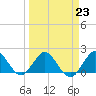 Tide chart for Mayan Lake, Florida on 2023/03/23