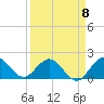 Tide chart for Mayan Lake, Florida on 2023/04/8