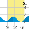 Tide chart for Mayan Lake, Florida on 2023/05/21