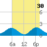 Tide chart for Mayan Lake, Florida on 2023/05/30