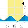 Tide chart for Mayan Lake, Florida on 2023/05/4