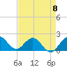 Tide chart for Mayan Lake, Florida on 2023/05/8
