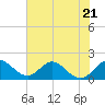 Tide chart for Mayan Lake, Florida on 2023/06/21