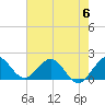 Tide chart for Mayan Lake, Florida on 2023/06/6