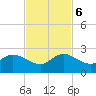 Tide chart for Mayan Lake, Florida on 2023/11/6