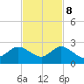 Tide chart for Mayan Lake, Florida on 2023/11/8
