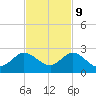 Tide chart for Mayan Lake, Florida on 2023/11/9