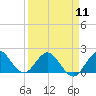 Tide chart for Mayan Lake, Florida on 2024/04/11