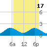 Tide chart for Mayan Lake, Florida on 2024/04/17