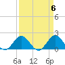 Tide chart for Mayan Lake, Florida on 2024/04/6