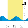 Tide chart for Mayan Lake, Florida on 2024/05/13