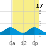 Tide chart for Mayan Lake, Florida on 2024/05/17