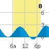 Tide chart for Mayan Lake, Florida on 2024/05/8
