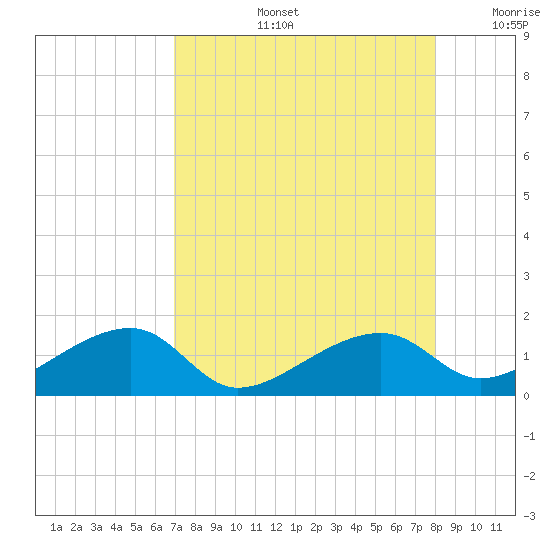 Tide chart for Mayo Key, Big Spanish Channel on 2025/08/13