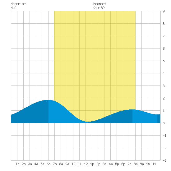 Tide chart for Mayo Key, Big Spanish Channel on 2025/08/15