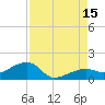 Tide chart for Mayo Key, Big Spanish Channel, Florida on 2025/08/15