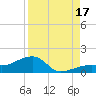 Tide chart for Mayo Key, Big Spanish Channel, Florida on 2025/08/17