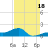 Tide chart for Mayo Key, Big Spanish Channel, Florida on 2025/08/18