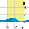 Tide chart for Mayo Key, Big Spanish Channel, Florida on 2025/08/5
