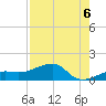 Tide chart for Mayo Key, Big Spanish Channel, Florida on 2025/08/6