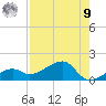 Tide chart for Mayo Key, Big Spanish Channel, Florida on 2025/08/9