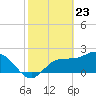 Tide chart for Bay Aristocrat Village, Tampa Bay, Florida on 2021/02/23