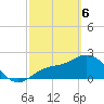 Tide chart for Bay Aristocrat Village, Tampa Bay, Florida on 2021/03/6