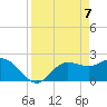 Tide chart for Bay Aristocrat Village, Tampa Bay, Florida on 2021/04/7