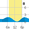 Tide chart for Bay Aristocrat Village, Tampa Bay, Florida on 2022/01/8