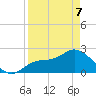 Tide chart for Bay Aristocrat Village, Tampa Bay, Florida on 2022/04/7